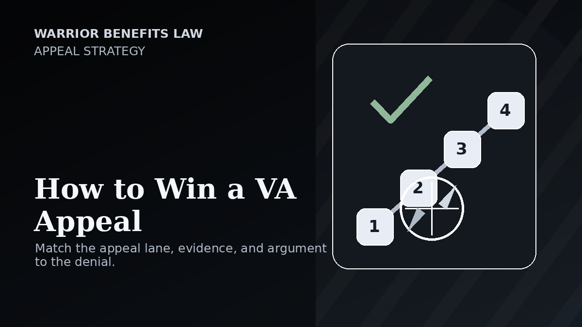 Illustration of a VA appeal strategy path with numbered steps.